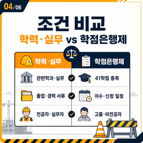 공사현장 안전관리사 조건 비교