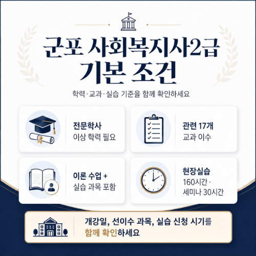 군포 사회복지사2급 조건