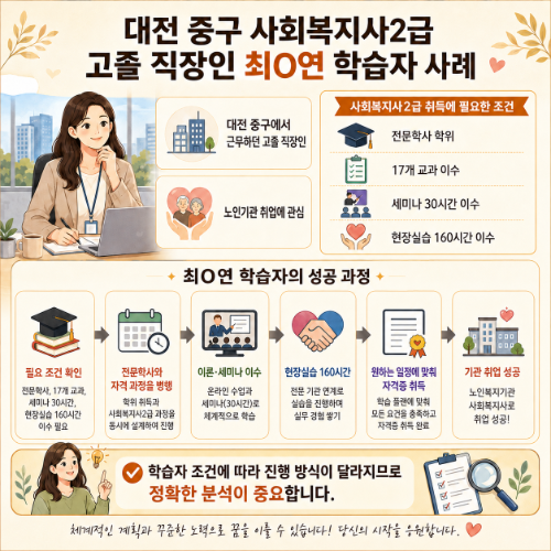 대전 중구 평생교육원 학습자 사례