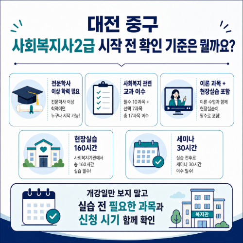 시작전 확인기준