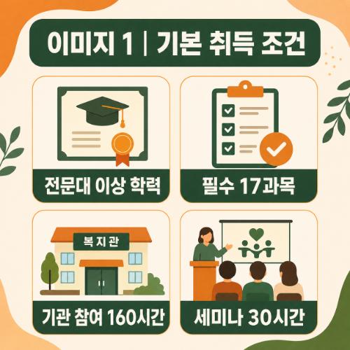 성남 분당구 사회복지사2급 조건
