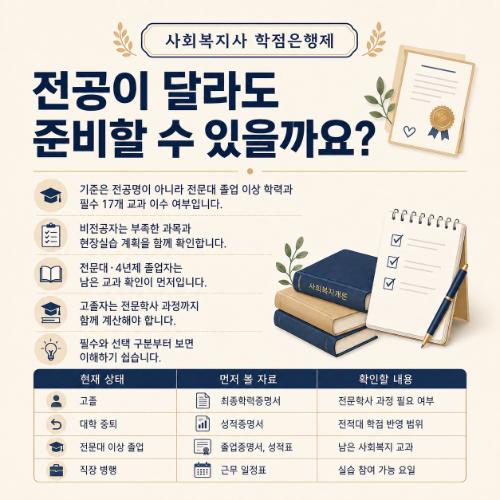 사회복지사 학점은행제 전공 달라도?