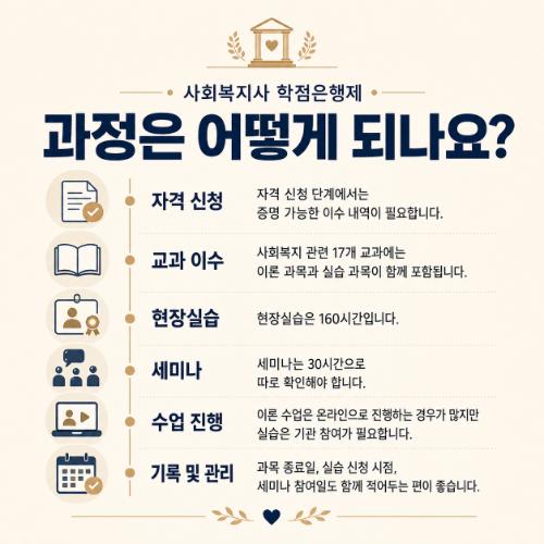 비전공자 사회복지사 과정