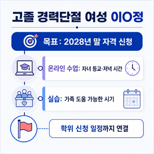 성남 분당구 사회복지사2급 학습자 사례