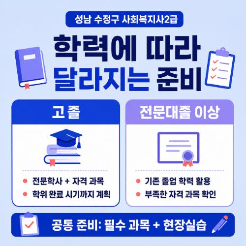 성남 수정구 사회복지사2급 학력