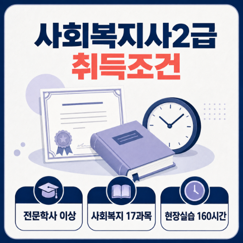 수원 권선구 사회복지사2급 조건