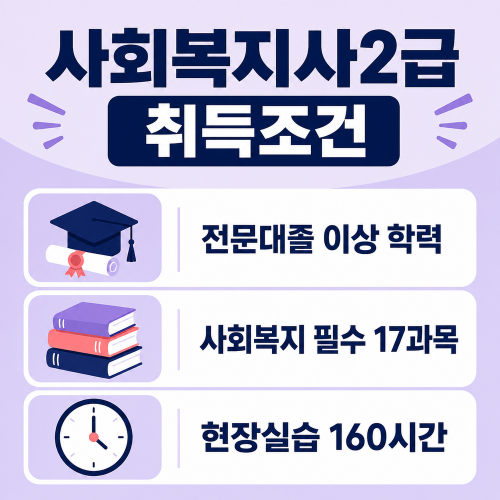 수원 영통구 사회복지사2급 취득조건