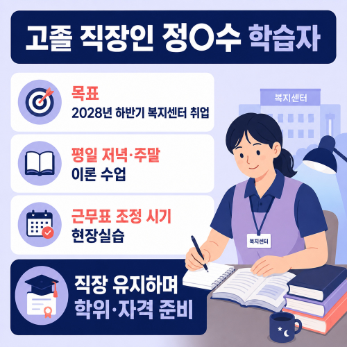 수원 영통구 사회복지사2급 사례
