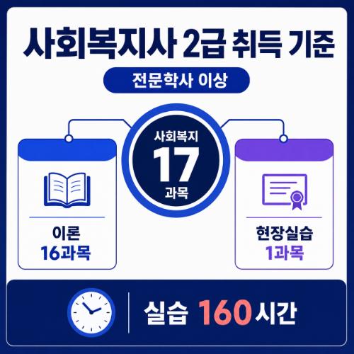 수원 팔달구 사회복지사2급 조건