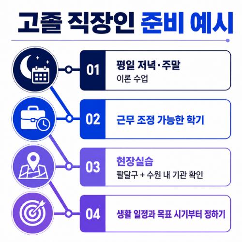 수원 팔달구 평생교육원 사례