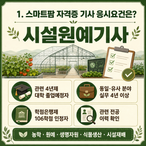 시설원예기사 응시요건