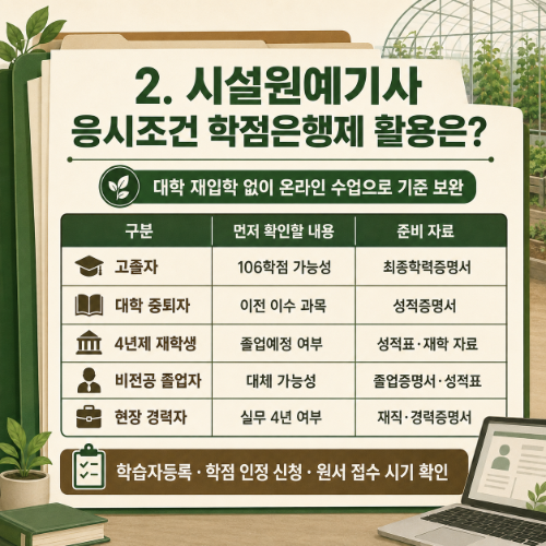 스마트팜 자격증 학점은행제