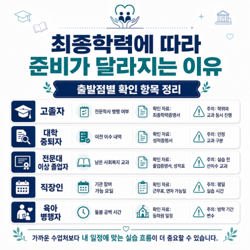 최종학력