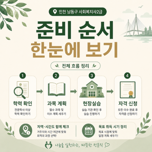 준비 순서 한눈에 보기