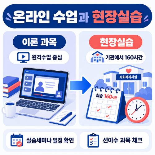 천안 동남구 평생교육원 실습
