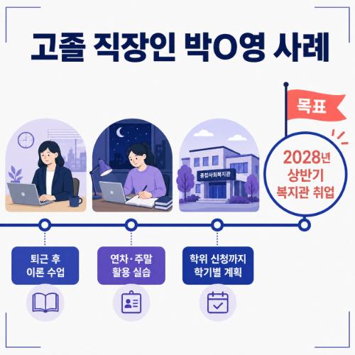 천안 동남구 사회복지사2급 직장인 사례