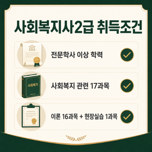천안 서북구 사회복지사2급 조건