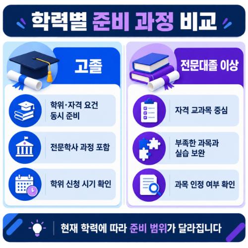 청주 청원구 사회복지사2급 비교