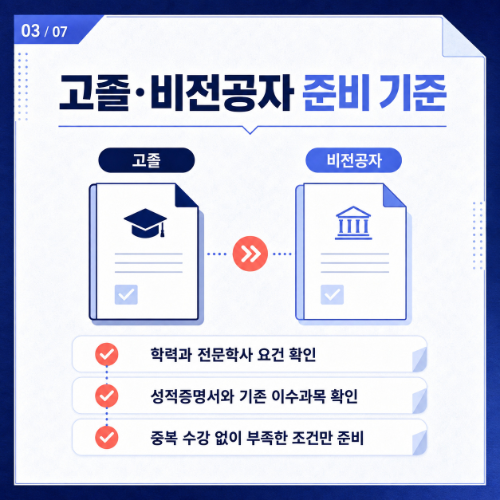 청주 흥덕구 사회복지사2급 기준