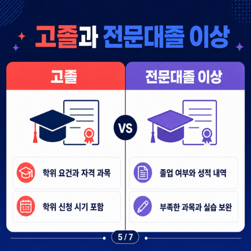 청주 흥덕구 사회복지사2급 준비순서