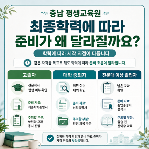 충남 평생교육원 최종학력 따라