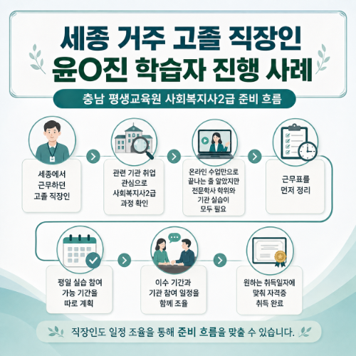 세종 사회복지사2급 취득사례