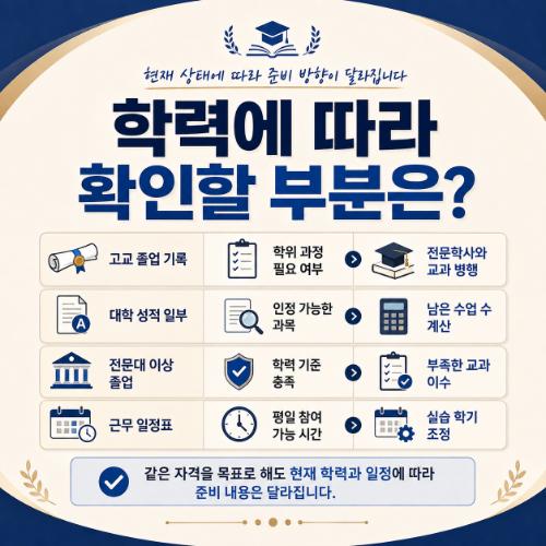 평생교육원 사회복지사 학력따라