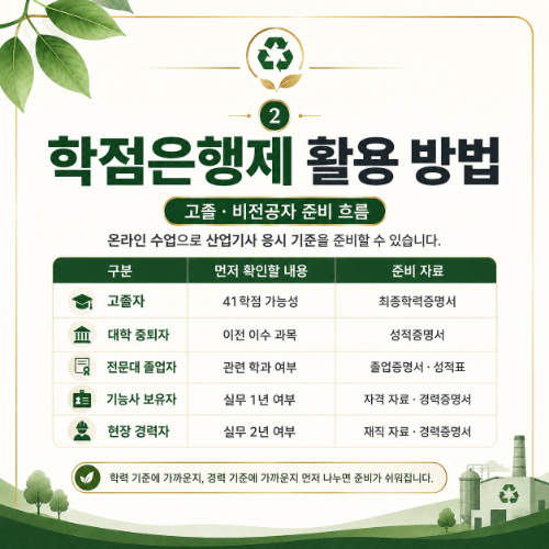 폐기물산업기사 학점은행제 활용법