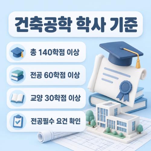 건축공학 대학원 건축공학과 대학원