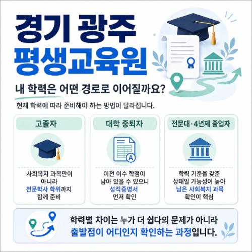 경기 광주 평생교육원 학력