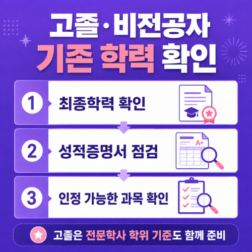 고양 덕양구 사회복지사2급 기존 학력
