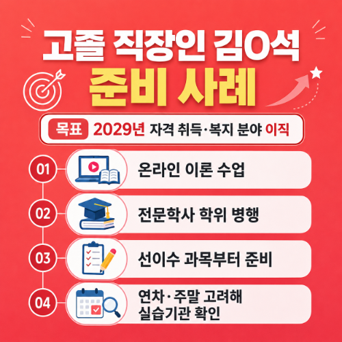 고양 덕양구 평생교육원 사례