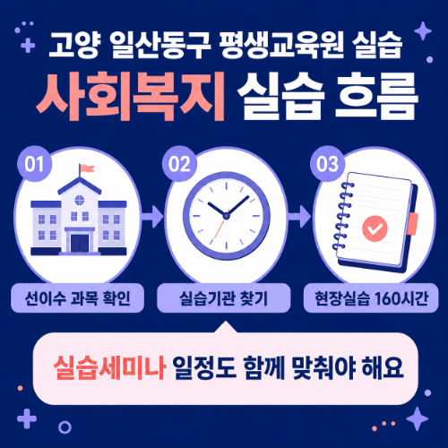 고양 일산동구 평생교육원 실습흐름