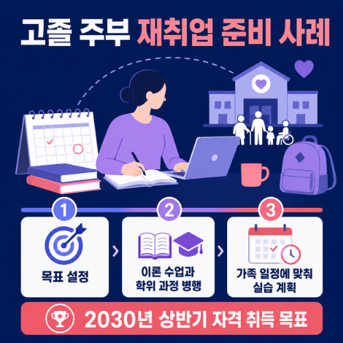 고양 일산동구 사회복지사2급 사례
