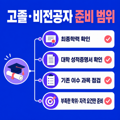 고양 일산서구 사회복지사2급 준비 범위