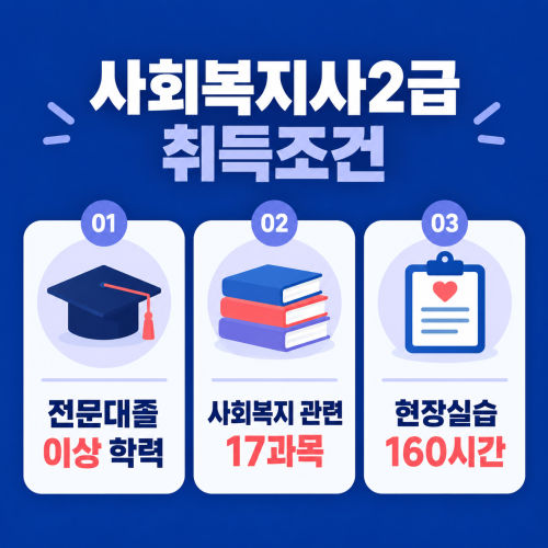 광주 광산구 사회복지사2급 취득조건