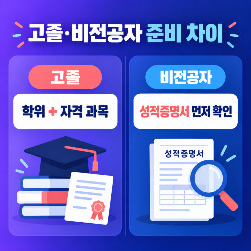 광주 광산구 사회복지사2급 준비차이