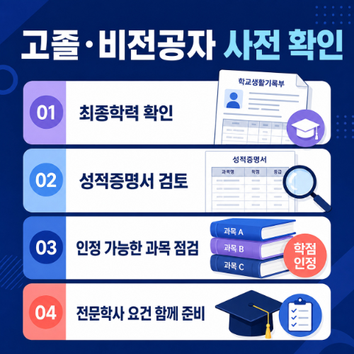 광주 북구 사회복지사2급 사전 확인