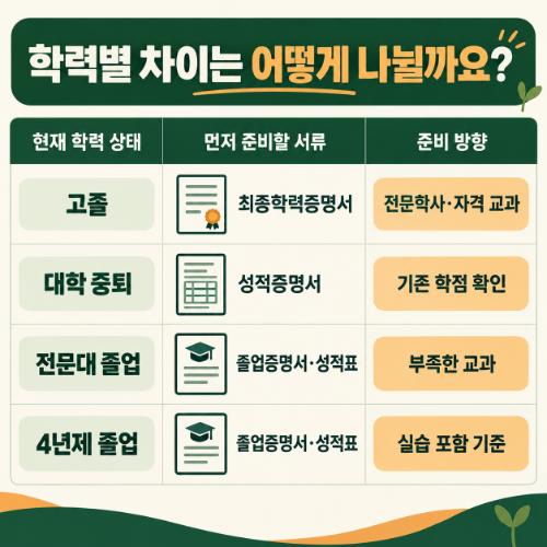 남동구 평생교육원 사회복지사