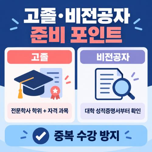 대전 서구 사회복지사2급 준비포인트