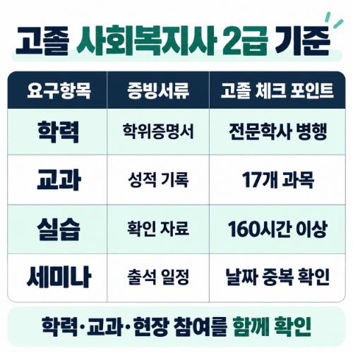 동작구 평생교육원 고졸 사회복지사