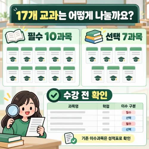 동작구 평생교육원 고졸 사회복지사