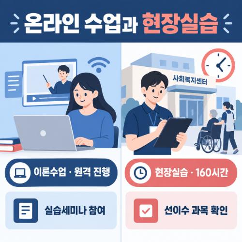 부산 해운대구 사회복지사2급 평생교육원