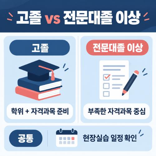 부산 해운대구 사회복지사2급 평생교육원