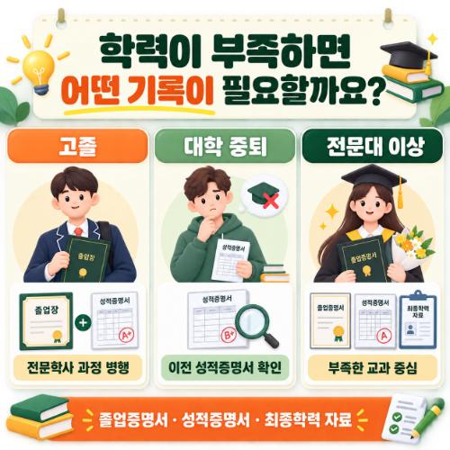 시흥시 평생교육원 학력 부족하다면