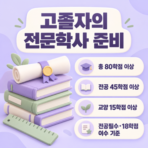 영어교습소 창업조건 영어교습소 등록조건
