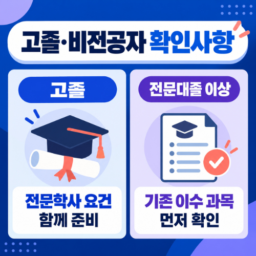 울산 중구 사회복지사2급 평생교육원