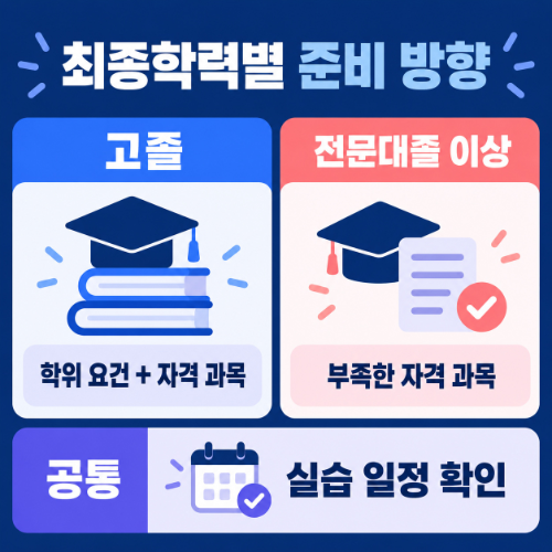 울산 중구 사회복지사2급 평생교육원
