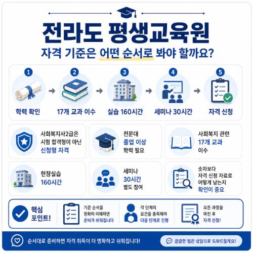순천 사회복지사2급 자격기준