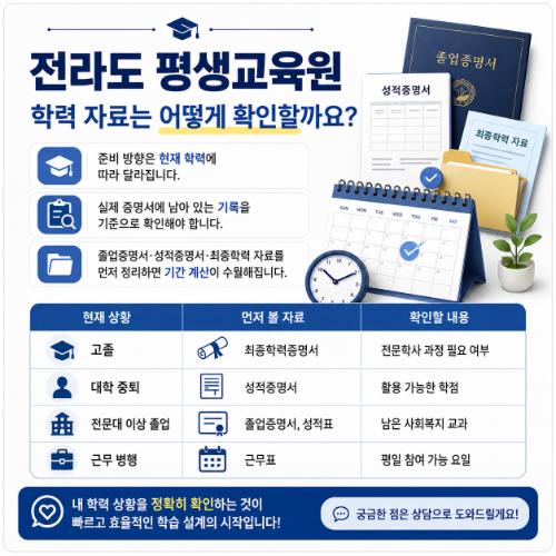 순천 사회복지사2급 학력별